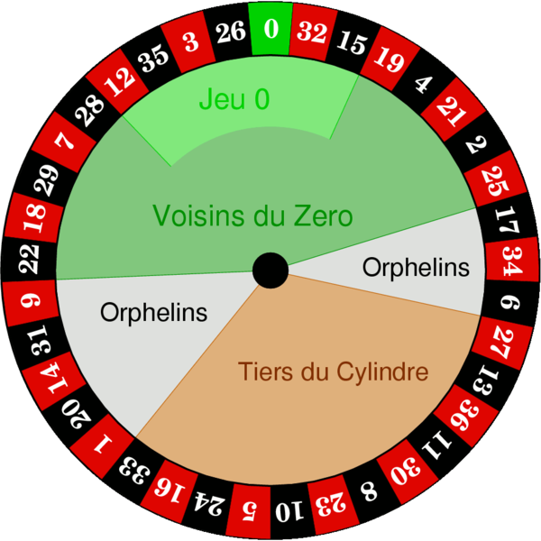 French Roulette Call Bet Numbers